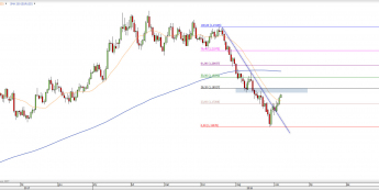 Wykres dzienny EUR/USD. Źródło: TMS