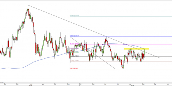 EUR/GBP: nad linią trendu, ale przed strefą oporu 