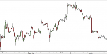 Wykres godzinowy kursu EUR/USD <span> Źródło: TMS Direct<span>