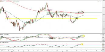Wykres dzienny kursu XAU/USD <span> Źródło: TMS Direct <span>