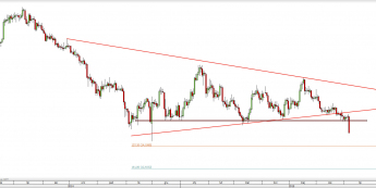 Wykres dzienny kursu XAG/USD <span> Źródło: TMS Direct <span>
