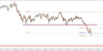 Wykres dzienny kursu XPD/USD <span> Źródło: TMS Direct <span>