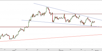 Wykres 4-godzinowy kursu USD/JPY <span> Źródło: TMS Direct <span>