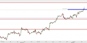 Wykres 4-godzinowy kursu USD/CAD <span> Źródło: TMS Direct <span>