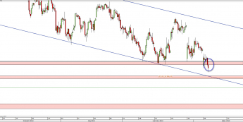 Wykres 4-godzinowy CFD na DAX <span> Źródło: TMS Direct <span>