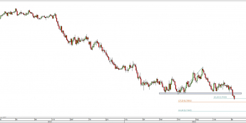 Wykres dzienny kursu AUD/USD <span> Źródło: TMS Direct <span>