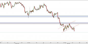 Wykres godzinowy kursu AUD/USD <span> Źródło: TMS Direct <span>