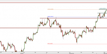 Wykres 4-godzinowy kursu USD/CAD <span> Źródło: TMS Direct <span>