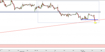 Wykres godzinowy kursu GBP/USD <span> Źródło: TMS Direct <span>