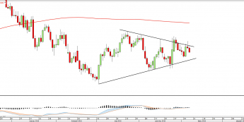 Wykres dzienny USDCAD <snap> Źródło: TMS Direct<snap>