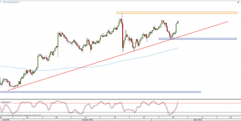Wykres 4-godzinowy kursu NZD/USD <span> Źródło: TMS Direct <span>
