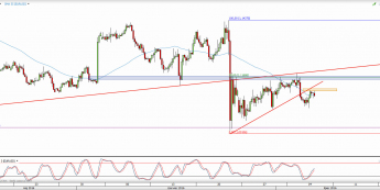 Wykres 4-godzinowy kursu EUR/USD <span> Źródło: TMS Direct <span>