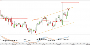 Wykres dzienny EURSEK <snap> Źródło: TMS Direct<snap>
