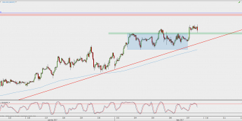 Wykres godzinowy USD/JPY; Źródło: TMS Direct