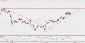 Wykres 4-godzinowy USD/JPY; Źródło: TMS Direct