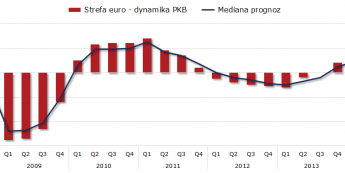 Strefa euro: niemiecka produkcja napawa optymizmem