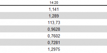 USD w defensywie po NFP