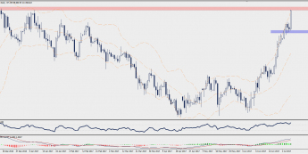 Wykres dzienny CAD/JPY; Źródło: TMS Trader