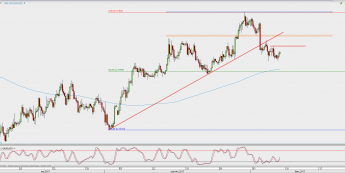 Wykres 4-godzinowy AUD/USD; Źródło: TMS Direct