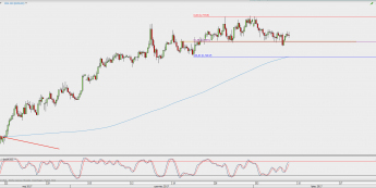 Wykres 4-godzinowy NZD/USD; Źródło: TMS Direct