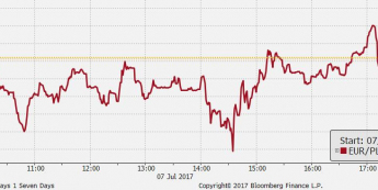 Fitch zaczyna od Boliwii