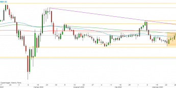 USD/JPY - wykres 1D; Źródło: TMSDirect