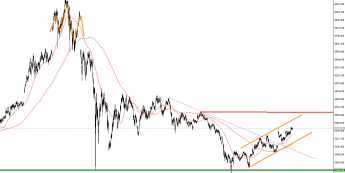 Notowania instrumentu ETH/USD, interwał: H1, źródło: TMS Brokers