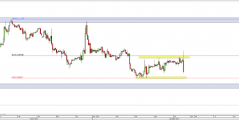 Wykres godzinowy kursu EUR/USD <span> Źródło: TMS Direct <span>