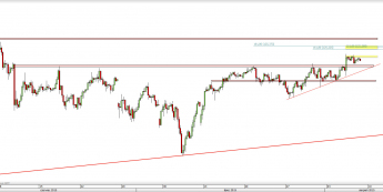 Wykres 4-godzinowy kursu USD/JPY <span> Źródło: TMS Direct <span>