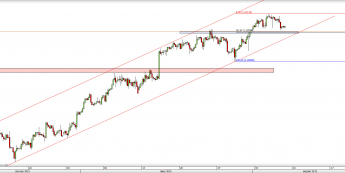 Wykres godzinowy kursu USD/CAD<span> Źródło: TMS Direct <span>