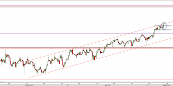 Wykres 4-godzinowy kursu USD/CHF <span> Źródło: TMS Direct <span>