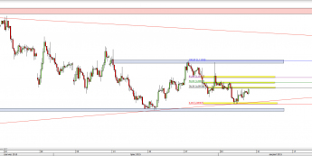 Wykres 4-godzinowy kursu EUR/USD <span> Źródło: TMS Direct <span>