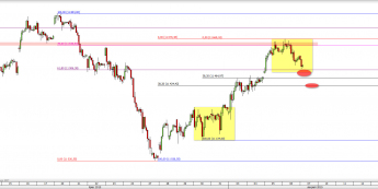 Wykres 4-godzinowy CFD na DAX <span> Źródło: TMS Direct <span>
