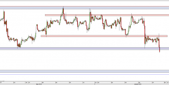 Wykres godzinowy kursu GBP/USD <span> Źródło: TMS Direct <span>