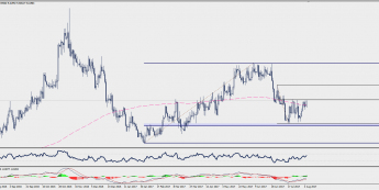 Wykres dzienny EUR/SEK; Źródło: TMS Trader
