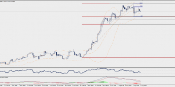 Wykres czterogodzinowy EUR/CHF; Źródło: TMS Trader