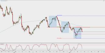 Wykres dzienny kursu XAG/USD; Źródło: TMS Direct