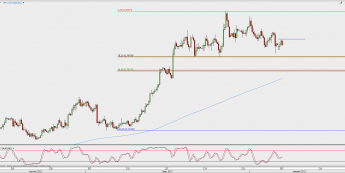 Wykres 4-godzinowy AUD/USD; Źródło: TMS Direct