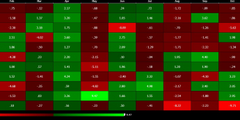 Zastawienie miesięcznych stóp zwrotu GBP/USD. Źródło: Bloomberg.