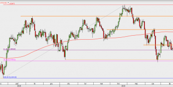 USD/CHF - wykres 1D; Źródło: TMSDirect