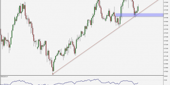 AUD/USD: próba ustanowienia nowych szczytów