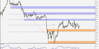 DAX: 250 pkt. konsolidacja 