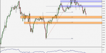 GBP/USD: 50 proc. korekta ostatniego impulsu