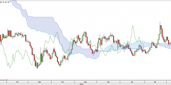 Wykres dzienny EUR/USD <span>Źródło:TMS Direct<span>
