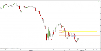Wykres 4-godzinowy CFD na Nikkei225 <span> Źródło: TMS Direct <span>