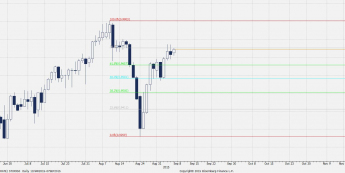Wykres dzienny USD/CHF <span>Źródło:Bloomberg<span>