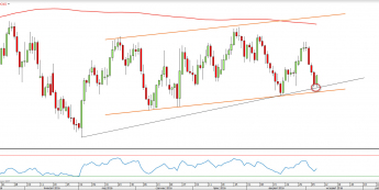 Wykres dzienny USDCAD <span> Źródło: TMS Direct<snap>