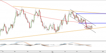 Wykres dzienny COPPER <span> Źródło: TMS Direct<snap>