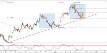 Wykres dzienny kursu XPT/USD <span> Źródło: TMS Direct <span>