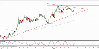 Wykres dzienny kursu XAU/USD <span> Źródło: TMS Direct <span>